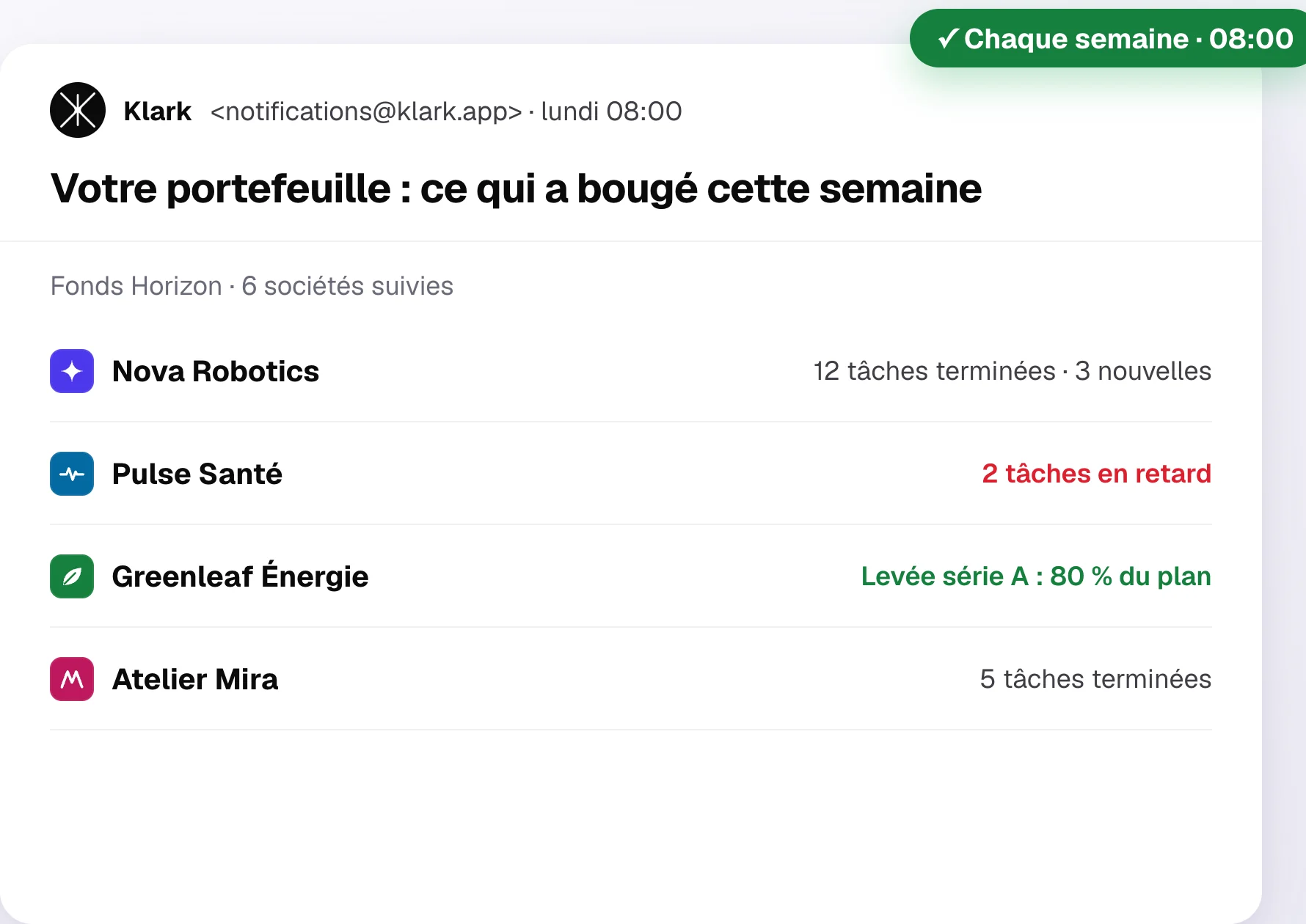 E-mail Klark : votre portefeuille, ce qui a bougé cette semaine